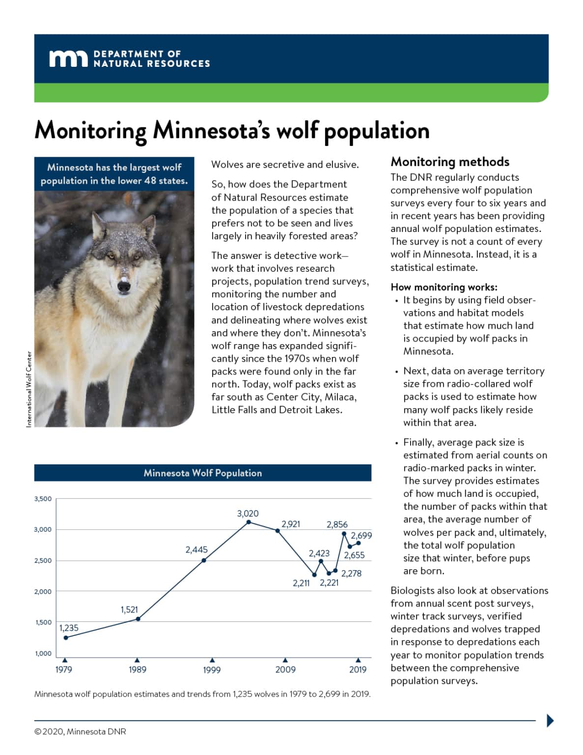 Wolf Sheet populations | International Wolf Center