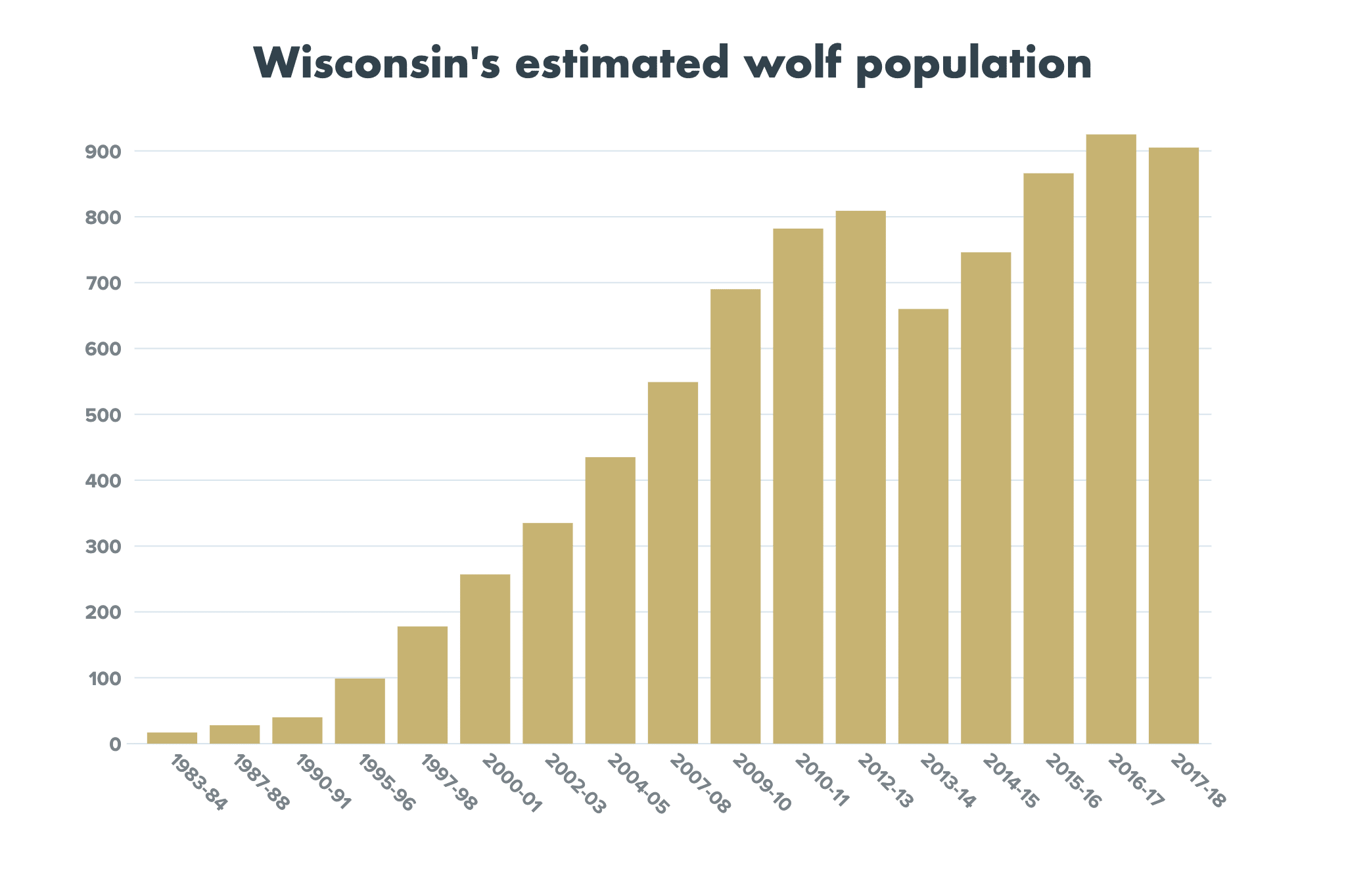 Wolves removed from ESA | International Wolf Center